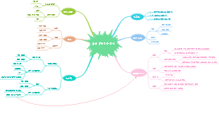 대학 생활 계획