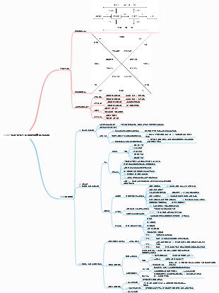 HRBP 인적 자원 경력 개발 계획 마인드 맵