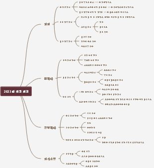 2023년 인생 계획
