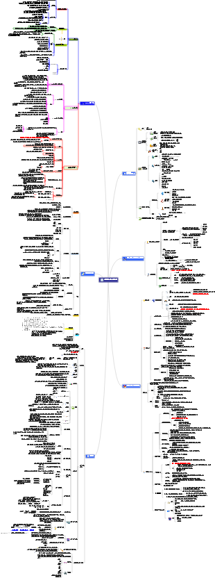 CISSP-1-보안 및 위험 관리