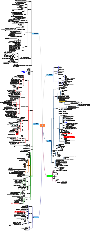 CISSP-8-애플리케이션 보안 개발