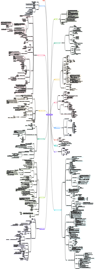 CISSP-AIO-소프트웨어 보안 개발