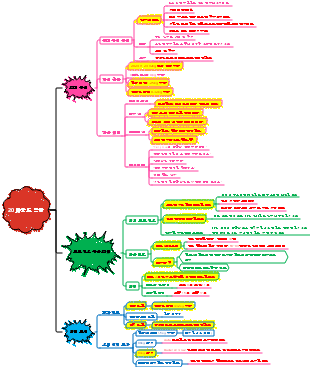 건강 - 20파운드 감량