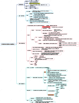 체중 감량의 본질 - 탄수화물 마인드맵 활용하기