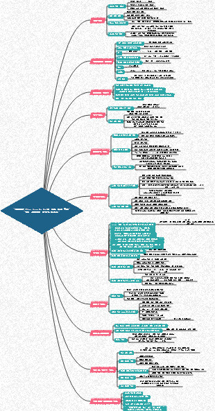신체 훈련 설계 가이드 읽기 노트