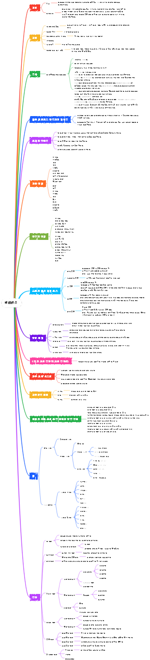 필라테스 마인드맵
