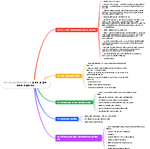 One Square Meter Fitness 미래에 더 나은 자신을 만나보세요
