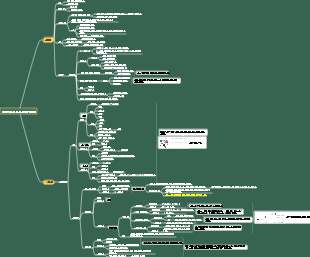 인지 각성(저우 링)