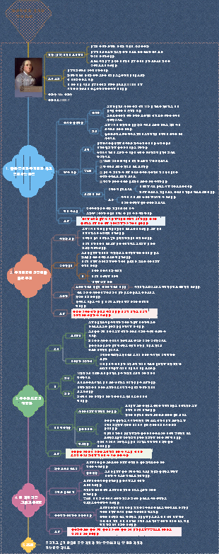 프랭클린의 자서전 읽기 노트