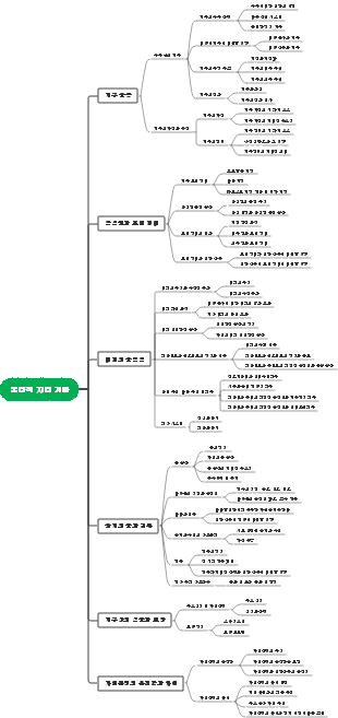 물리적 지리 기반