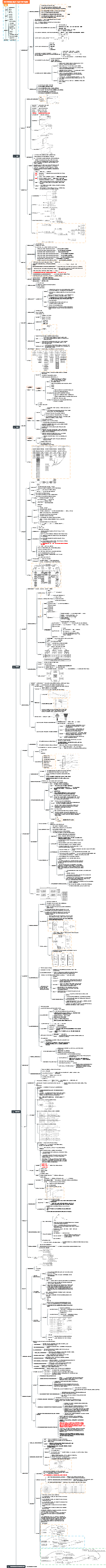 운영-운영 전문가가 되려면