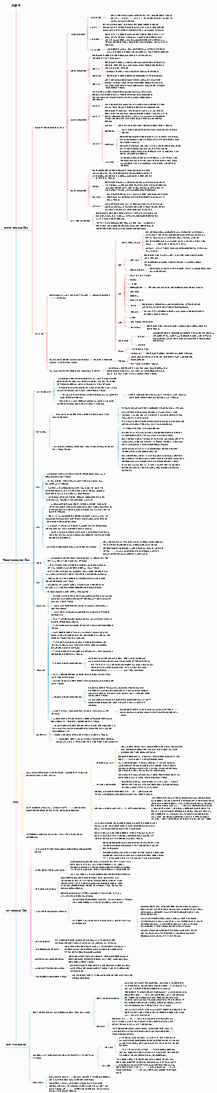 장식 건조 제품 시리즈 13 장식 스타일, 부드러운 가구 디자인