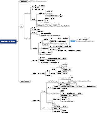 결혼 사건의 도박 사건