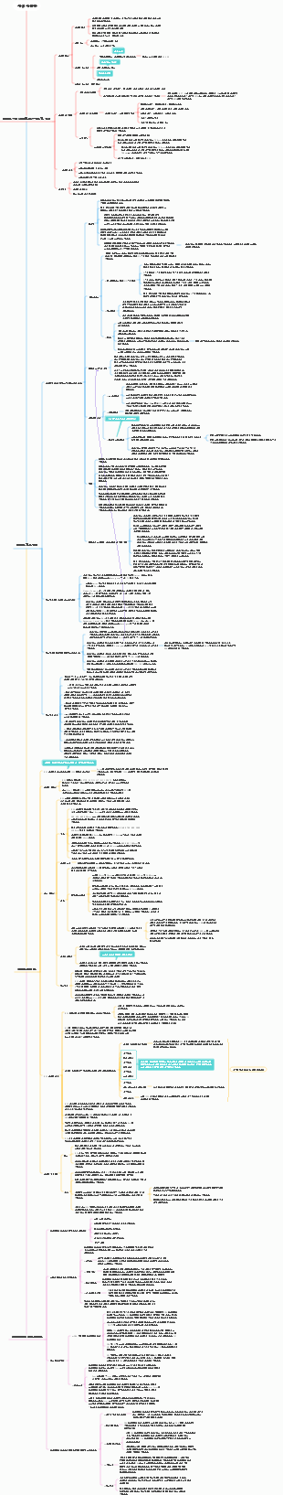 장식 건조 제품 시리즈 8 주방, 캐비닛, 욕실, 화장실, 샤워실
