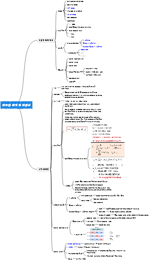 컴퓨터 비전과 딥러닝