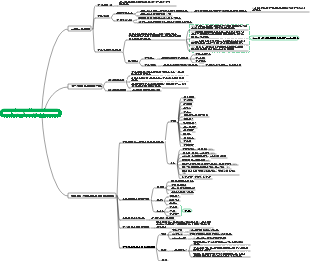 데이터 관점에서 채용 작업을 수행하는 방법