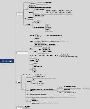동물유래박테리아 마인드맵