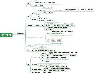 마이코플라스마 마인드맵