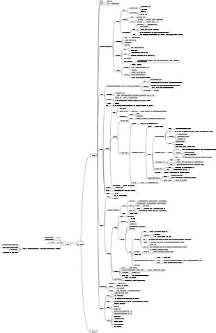 소화기계 마인드맵