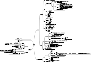 신경조직 마인드맵