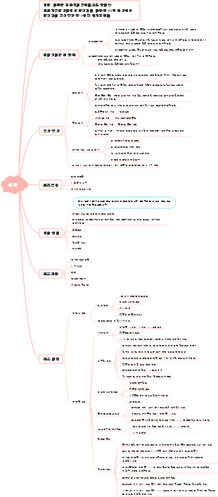 폐암(1) 마인드맵