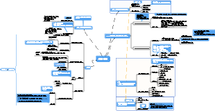 사회통계 마인드맵