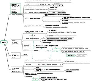 프랑스 의회, 혁명, 파벌 마인드 맵
