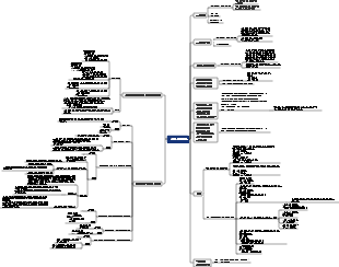 장기주식투자 1 마인드맵