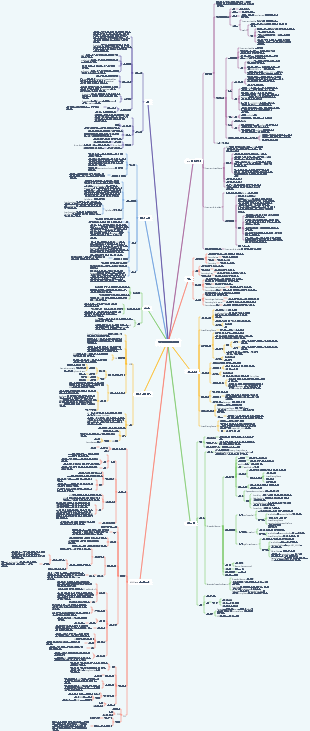 Java 동시성 시스템 지식 맵(동시 프로그래밍) 마인드 맵