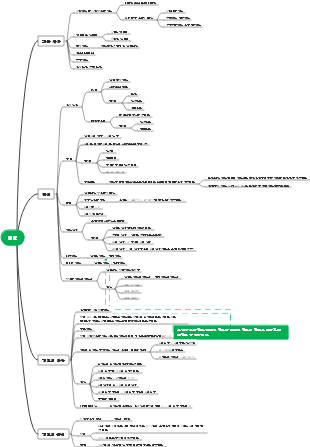 매트릭스(상단) 마인드맵