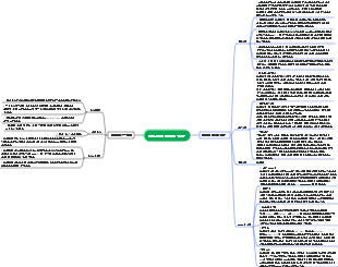 스타벅스 마케팅 전략 마인드맵