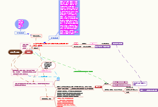 당뇨병 발병기전 마인드맵