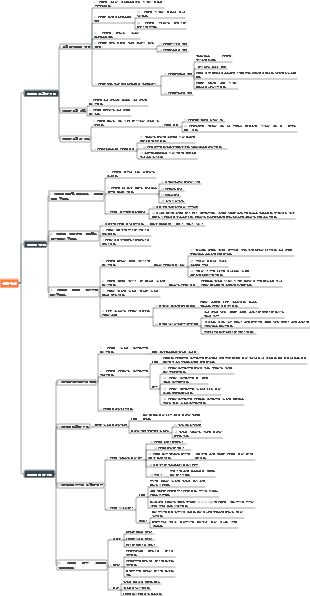 (1) 본질주의 1-미술개론