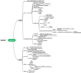 분석화학 2권 마인드맵