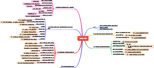 인간의 약점 마인드맵