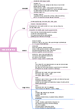 식품 - 재료 및 속성 마인드맵