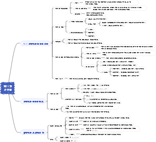 Chapter 11 삼각형 마인드맵