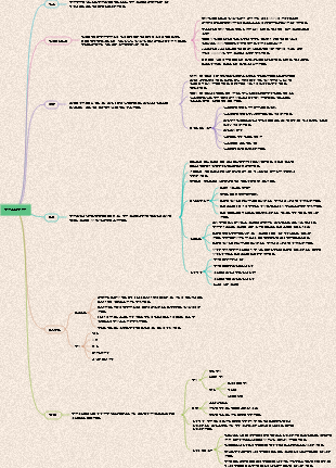 5장 유압 보조 구성 요소 마인드 맵