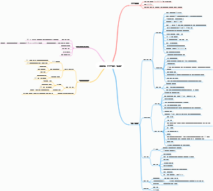 사용자 성장 운영 전략 마인드맵