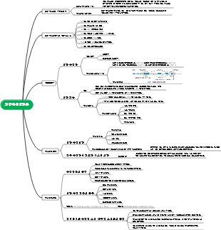 의료유전학 마인드맵 소개
