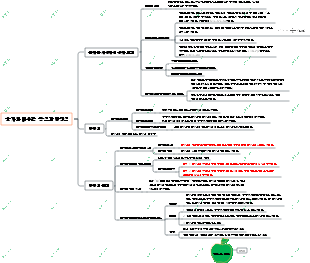 초등학교 수학-050 수와 대수 공식과 방정식의 마인드맵