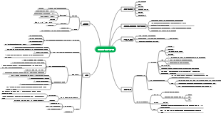 미술발달이론 마인드맵