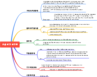 2-5 기타 원핵미생물
