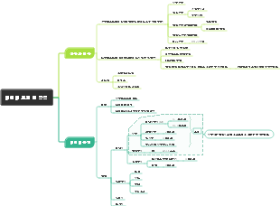 데이터 표현 및 작업