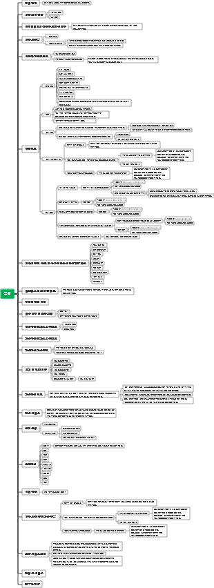 태양광 브라켓(중앙집중식 고정 브라켓) 입찰서류 제작