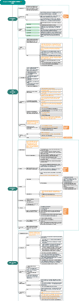 제1절 제26장 펀드매니저의 준법경영⭐️ (이해)