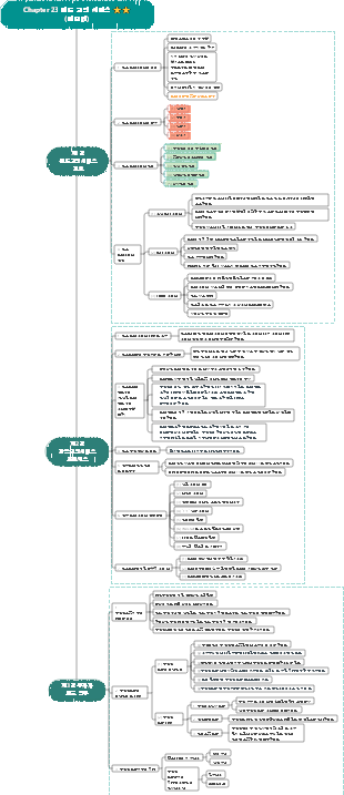 섹션 1 챕터 23 펀드 고객 서비스 ⭐️⭐️ (메모리)