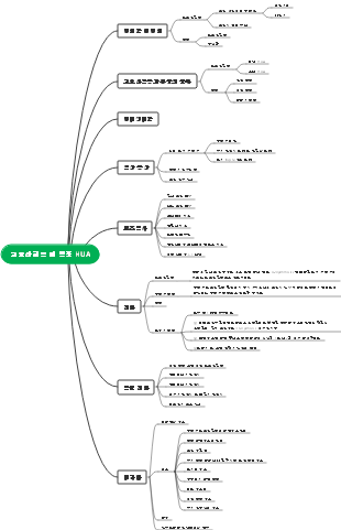 52장 고요산혈증과 통풍✓