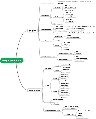 45장 내분비 및 대사 질환 소개✓