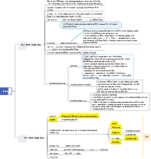 의학 - 심부전 환자 관리